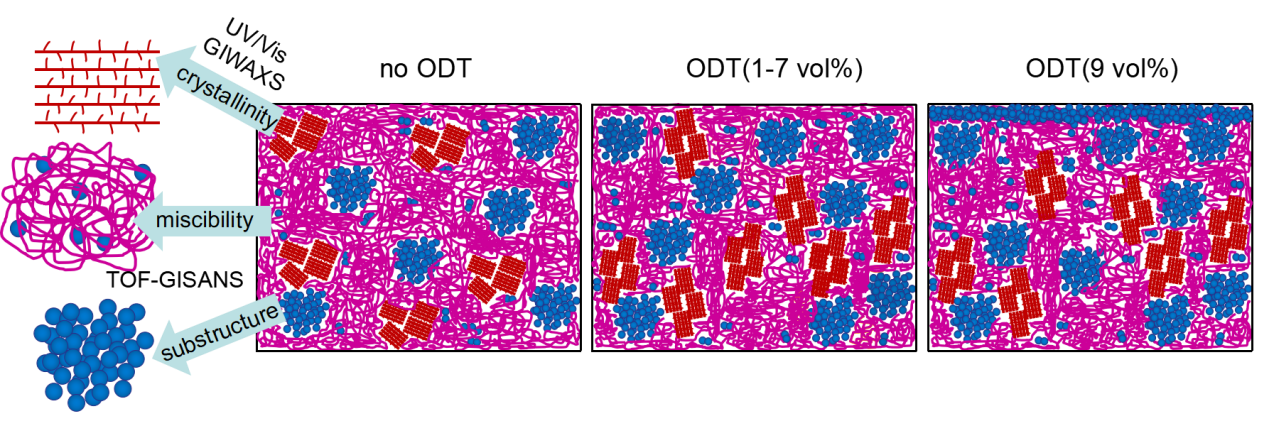 96B9D